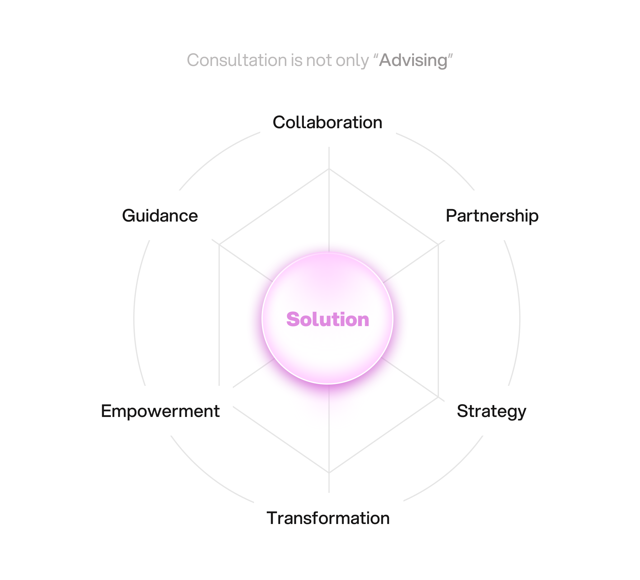 Global Services